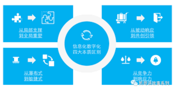 <b>企业管理软件开发服务EMS-001</b>